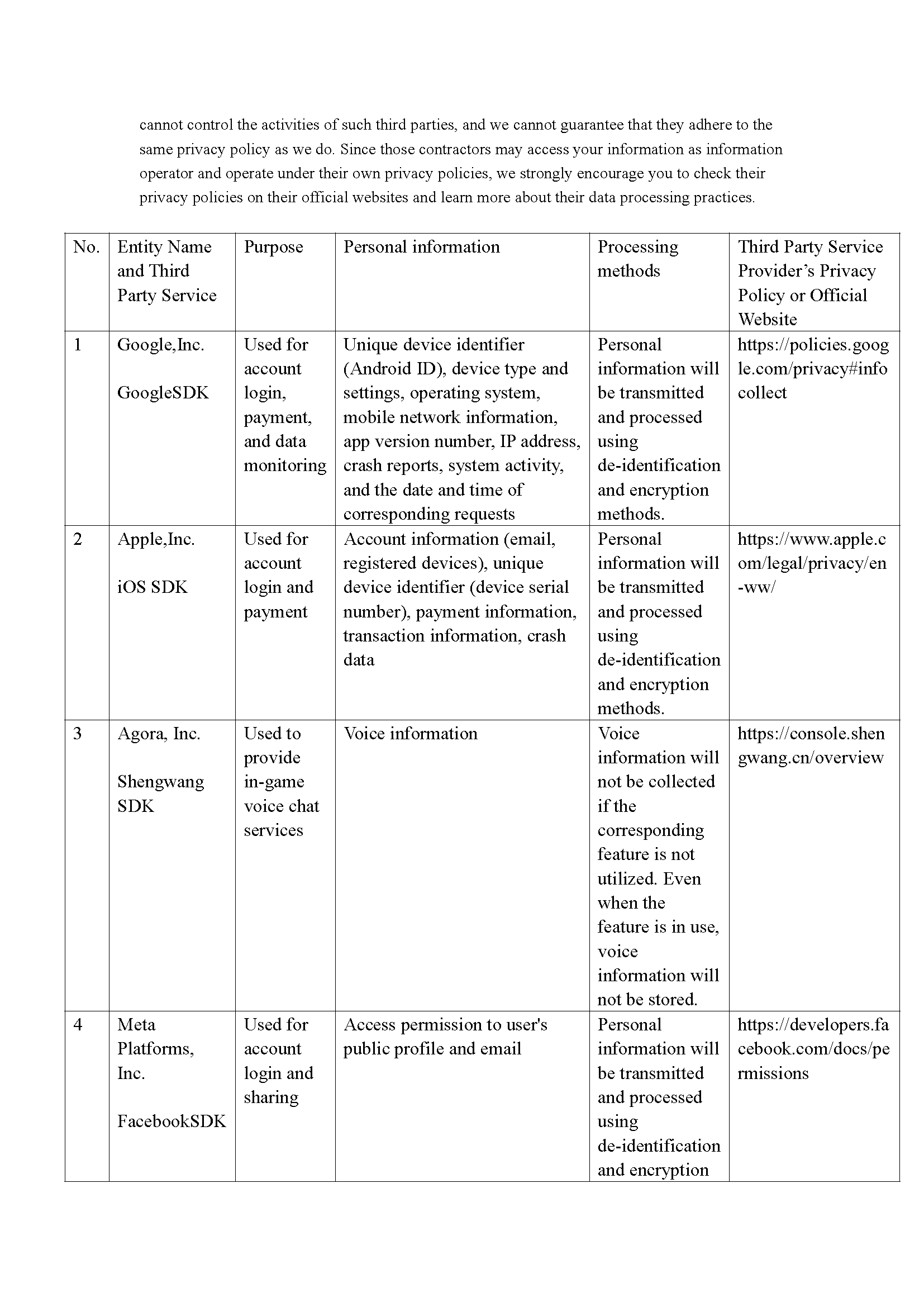 Privacy Policy Page 5